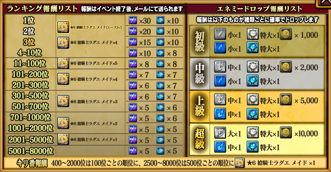 ランキング報酬リスト,nolink ランキング報酬リスト,nolink