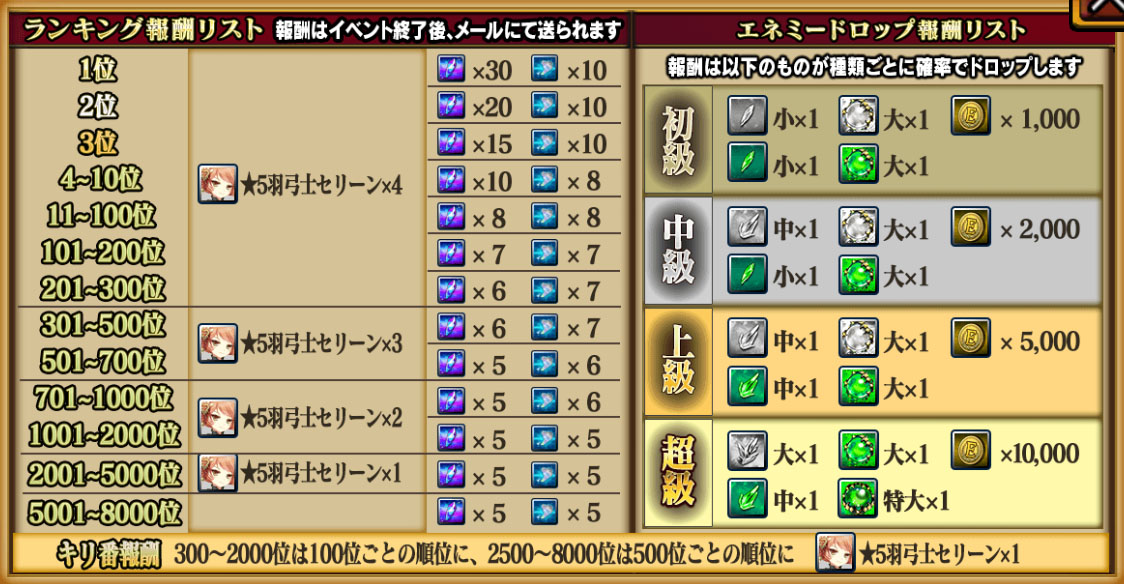 ランキング報酬リスト,nolink ランキング報酬リスト,nolink