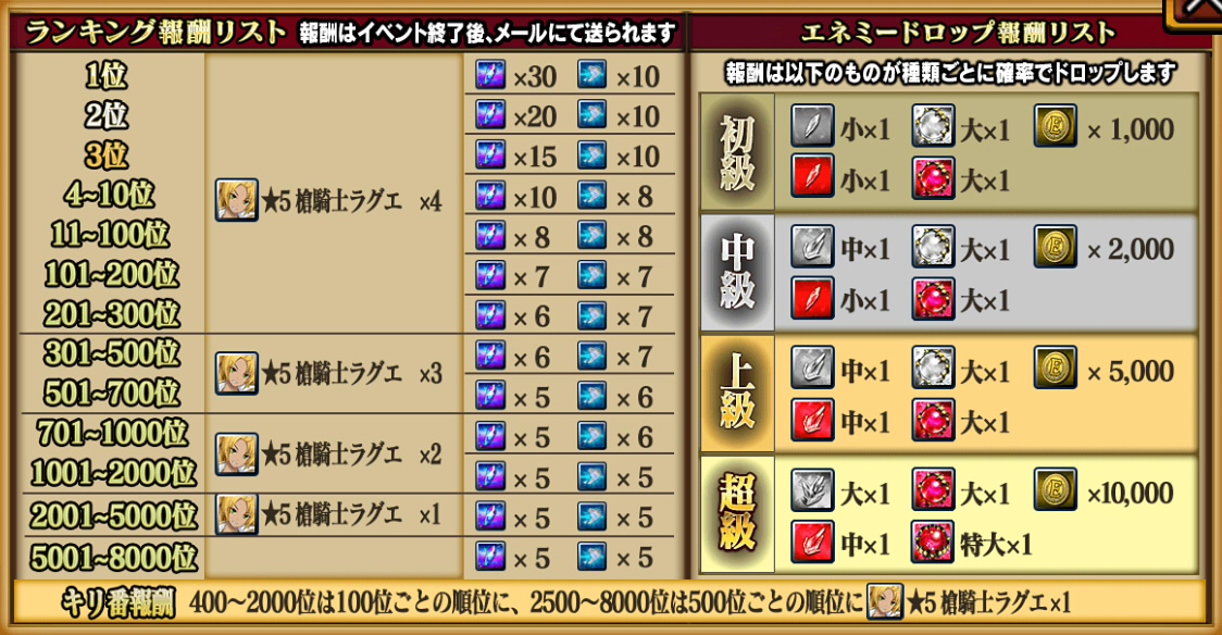 ランキング報酬リスト,nolink ランキング報酬リスト,nolink