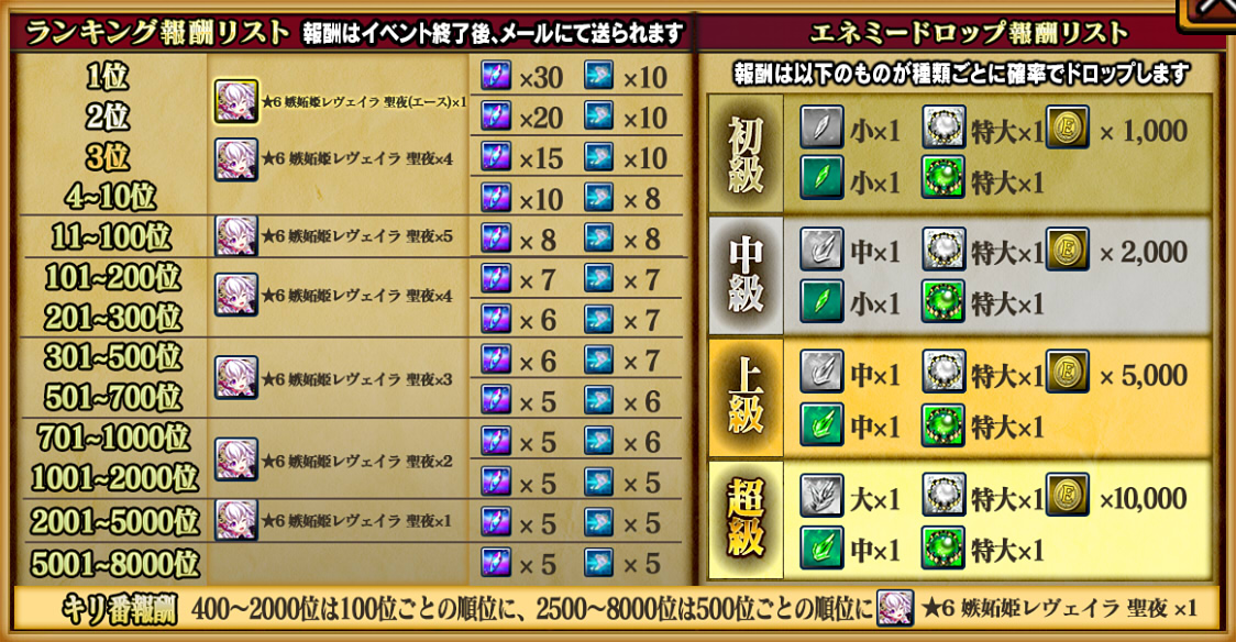 ランキング報酬リスト,nolink ランキング報酬リスト,nolink