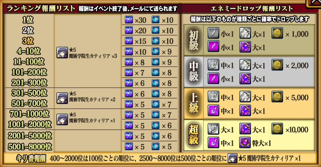 ランキング報酬リスト,nolink ランキング報酬リスト,nolink