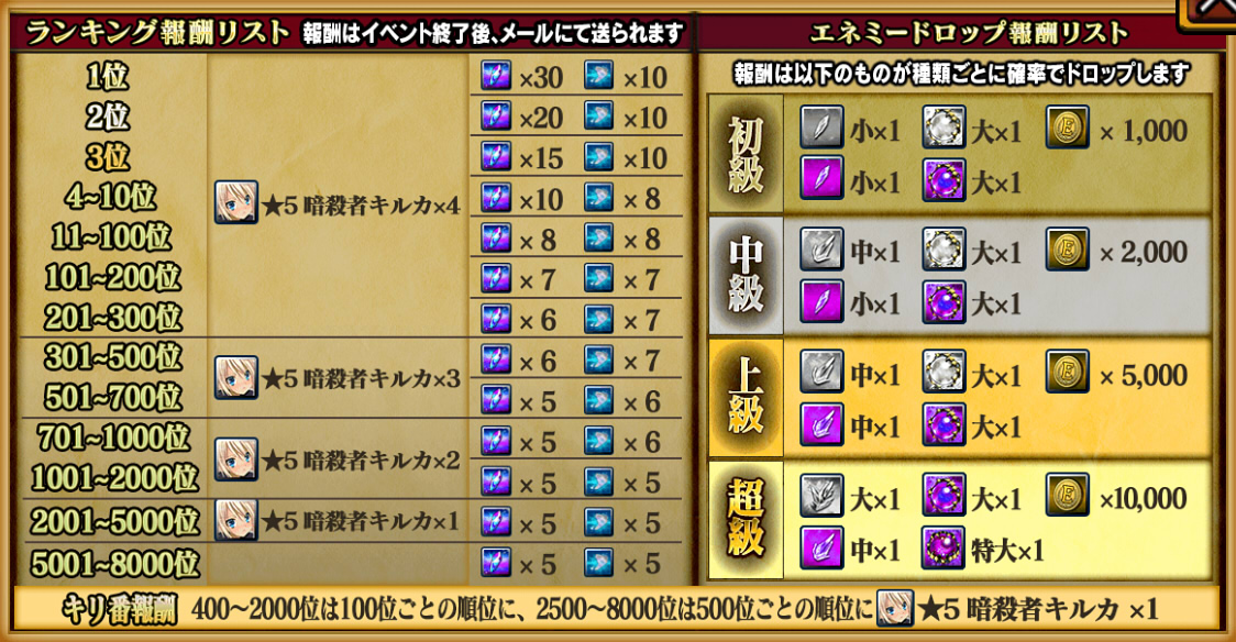 ランキング報酬リスト,nolink ランキング報酬リスト,nolink