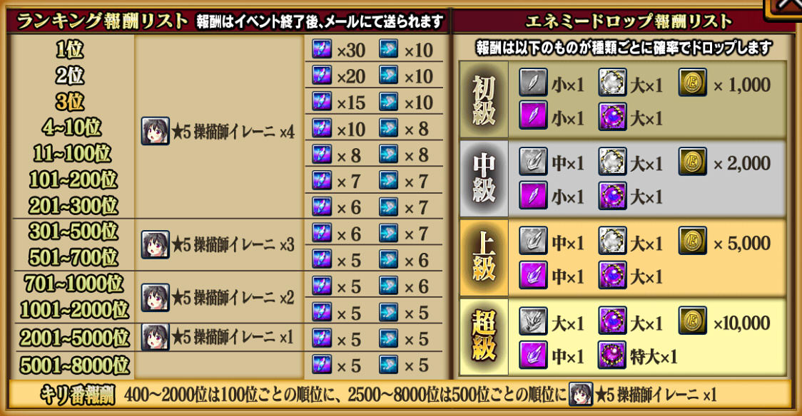 ランキング報酬リスト,nolink ランキング報酬リスト,nolink